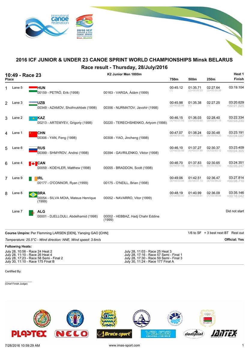 results